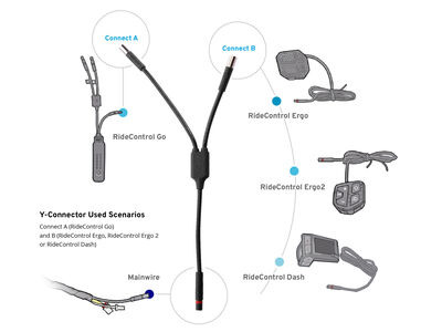 Giant Y Connector for RideControl Go click to zoom image