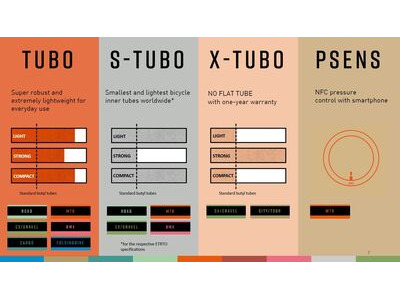 Tubolito Tubo 700C Road 80mm Presta Valve in Black (700 x 18-32mm) click to zoom image