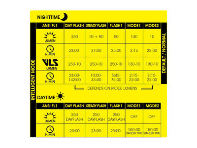 Moon Helix Pro-W 250 Lumen Front Light click to zoom image
