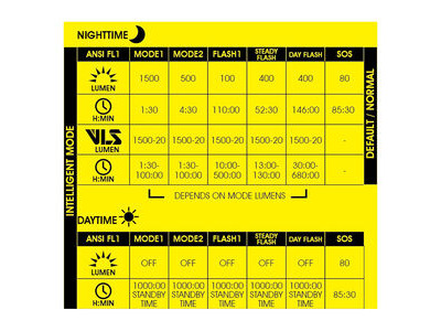 Moon Rigel Max (1500lm) & Helix Lite (100lm) Light Set click to zoom image