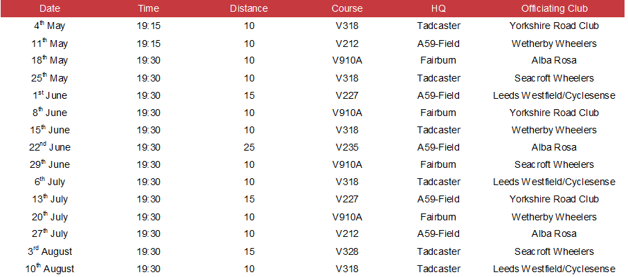 Cyclesense time trial league 2017