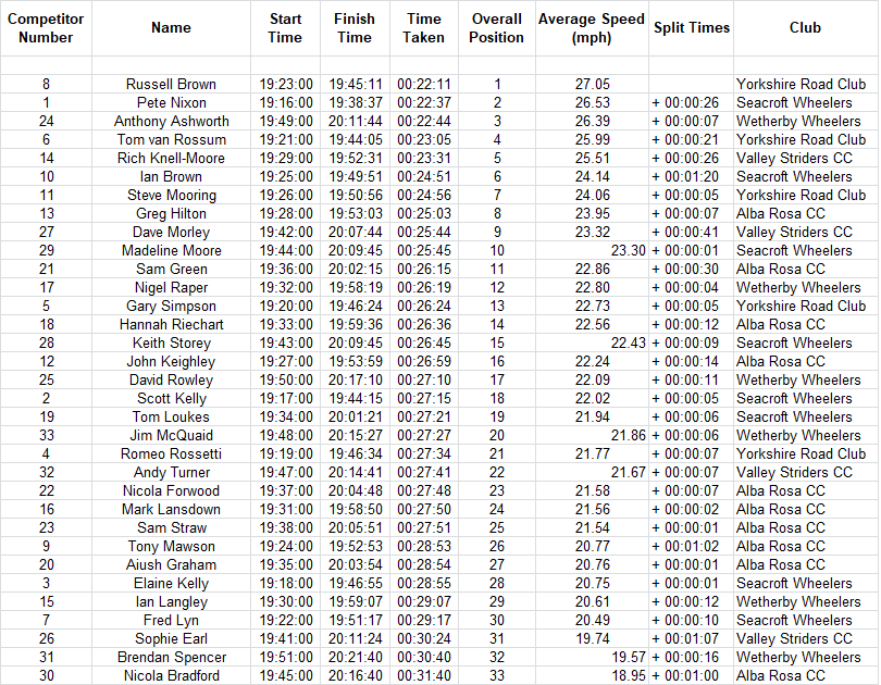 cyclesense tt league round 1 2018